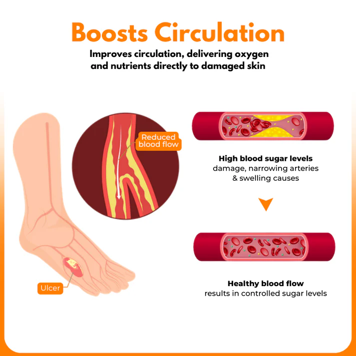 Bikenda® VenHeal Bee Venom Diabetic Wound Spray