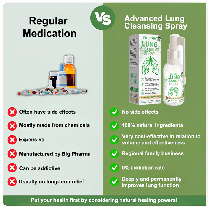 Fivfivgo™ Advanced Lung Cleansing Spray (Recommended by Lung Specialists)
