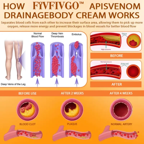 Fivfivgo™ ApisVenom Entwässerungs-Körpercreme
