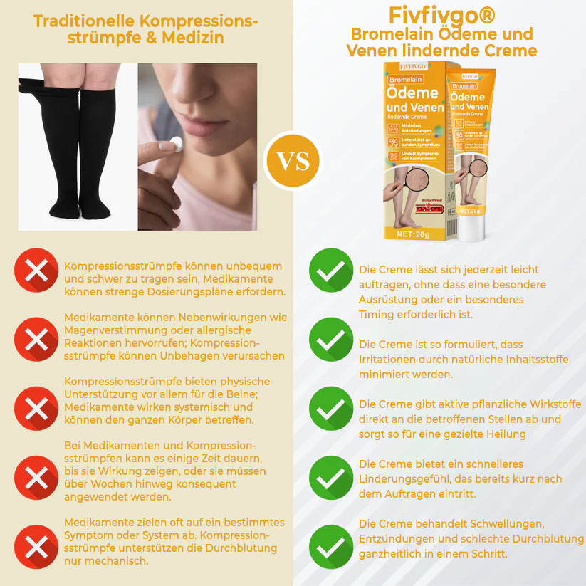 Fivfivgo® Bromelain Ödeme und Venen lindernde Creme