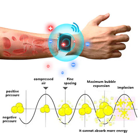 Fivfivgo™ Ultrasonic Fat Burner and Detox Bracelet - Energy Balance