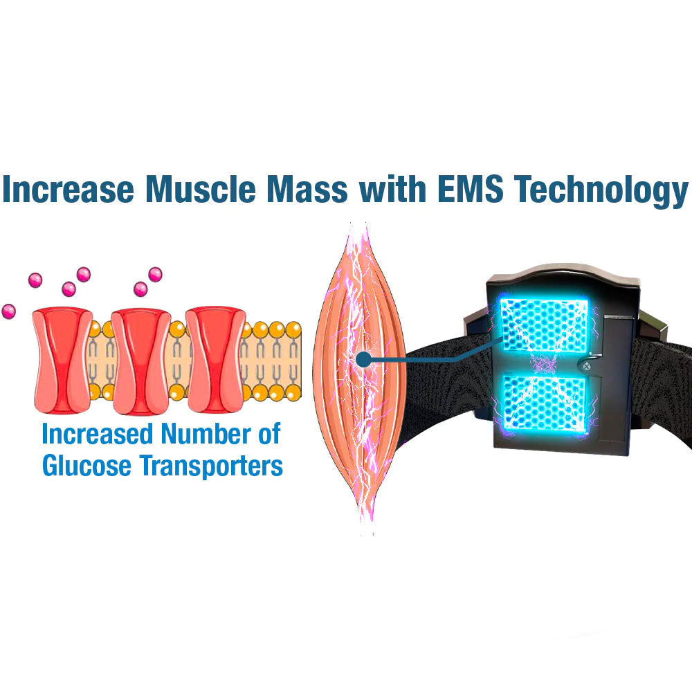 Oveallgo™ GlycoWave Electric Pulse Device