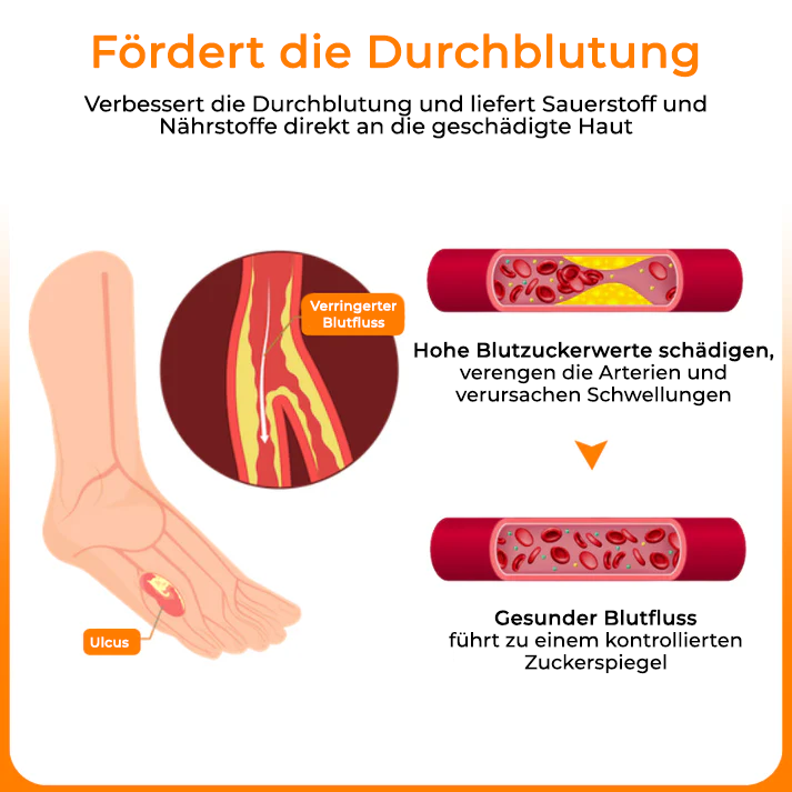 Bikenda® VenHeal Bienengift Diabetiker-Wundspray