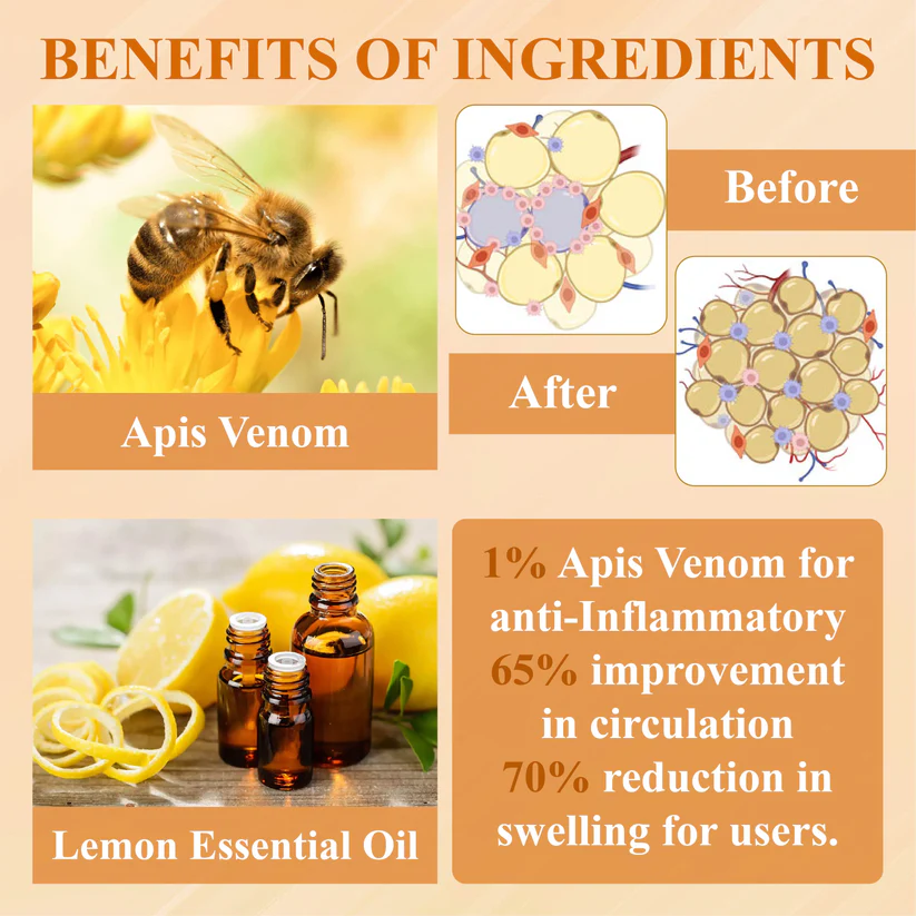 Fivfivgo™ EdemaSlim Care Detox Body Cream