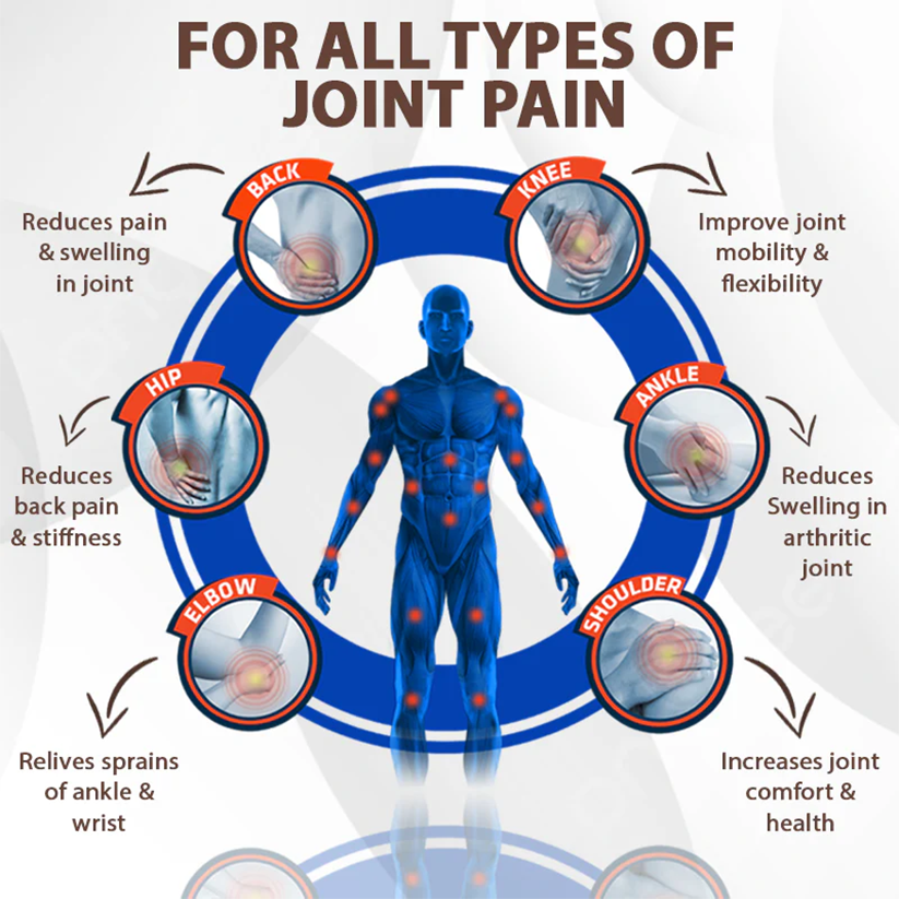 NovaRX® MagniBee Joint Support Formula Spray