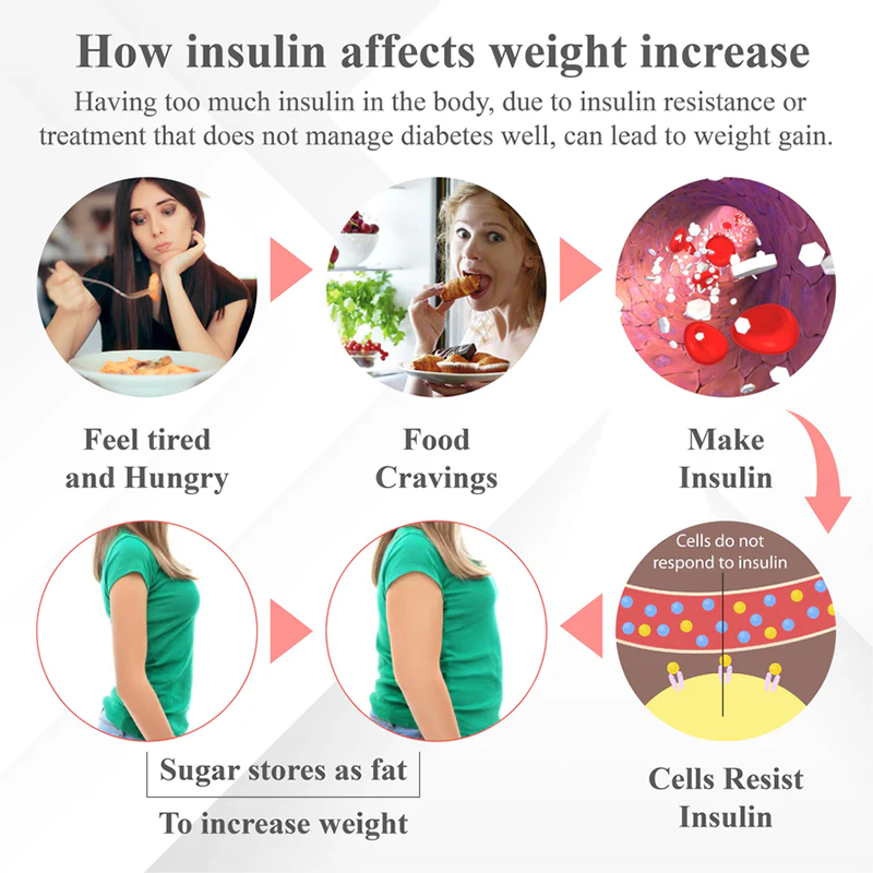 Fivfivgo™ Insulin Körperformungs-Creme