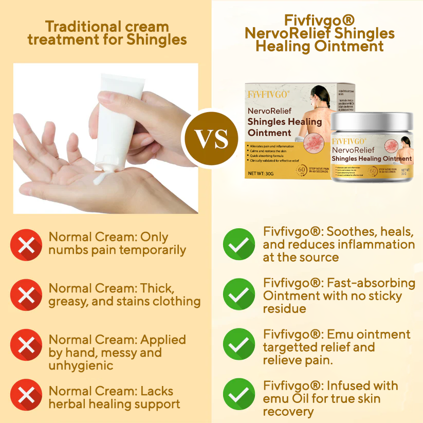 Fivfivgo® NervoRelief Shingles Healing Ointment