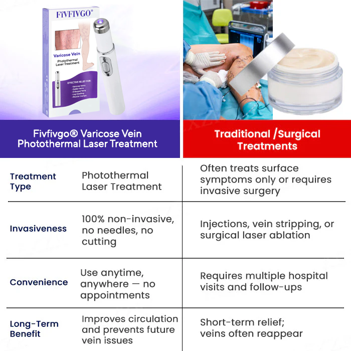 Fivfivgo® Varicose Vein Photothermal Laser Treatment