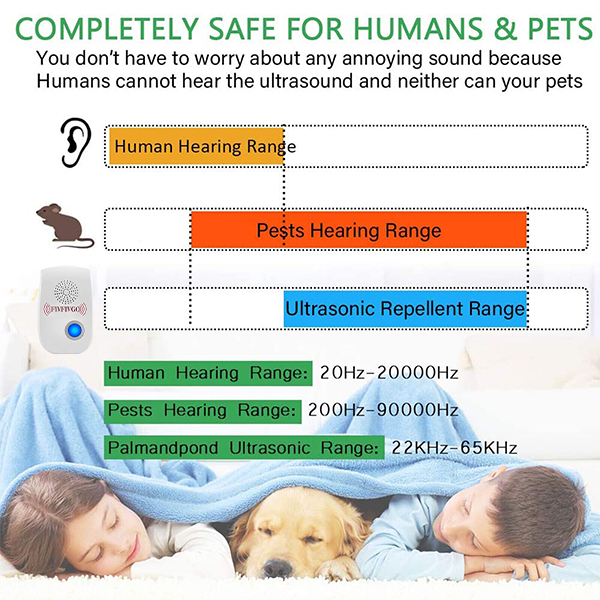Fivfivgo™ Ultrasonic Pest Repeller