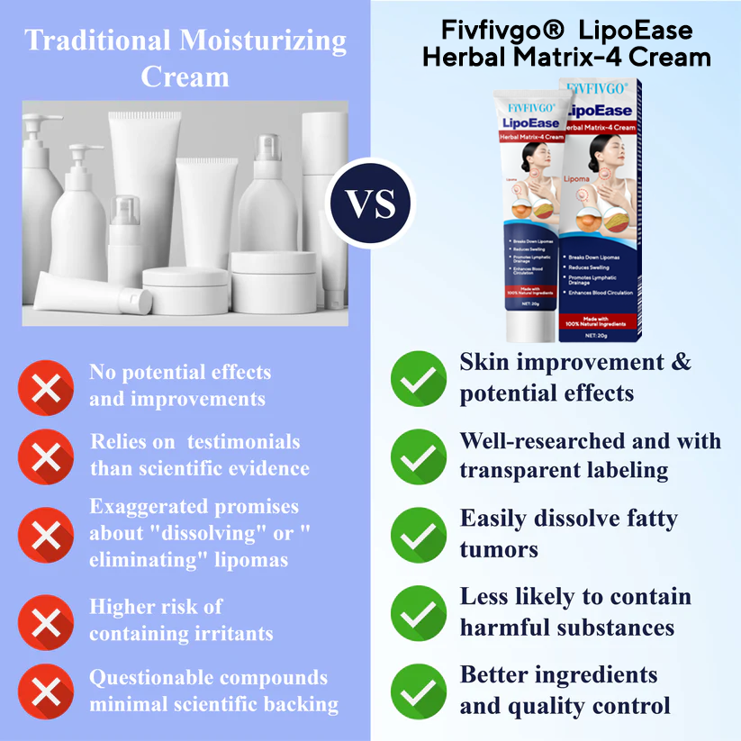 Fivfivgo®  LipoEase Herbal Matrix-4 Cream