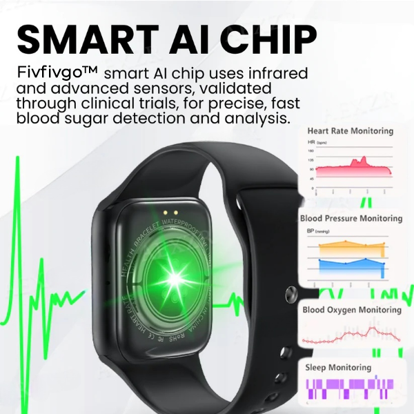 Fivfivgo™ AI Blood Glucose Monitoring Wristband (𝟟𝟘% 𝕆𝔽𝔽 𝗘𝗡𝗗𝗦 𝗜𝗡 𝟭𝟬 𝗠𝗜𝗡𝗨𝗧𝗘𝗦)