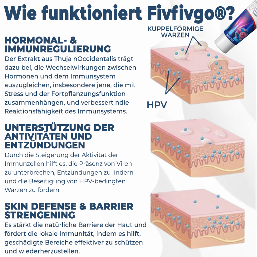 Fivfivgo® ManGuard HPV WART-Heilcreme