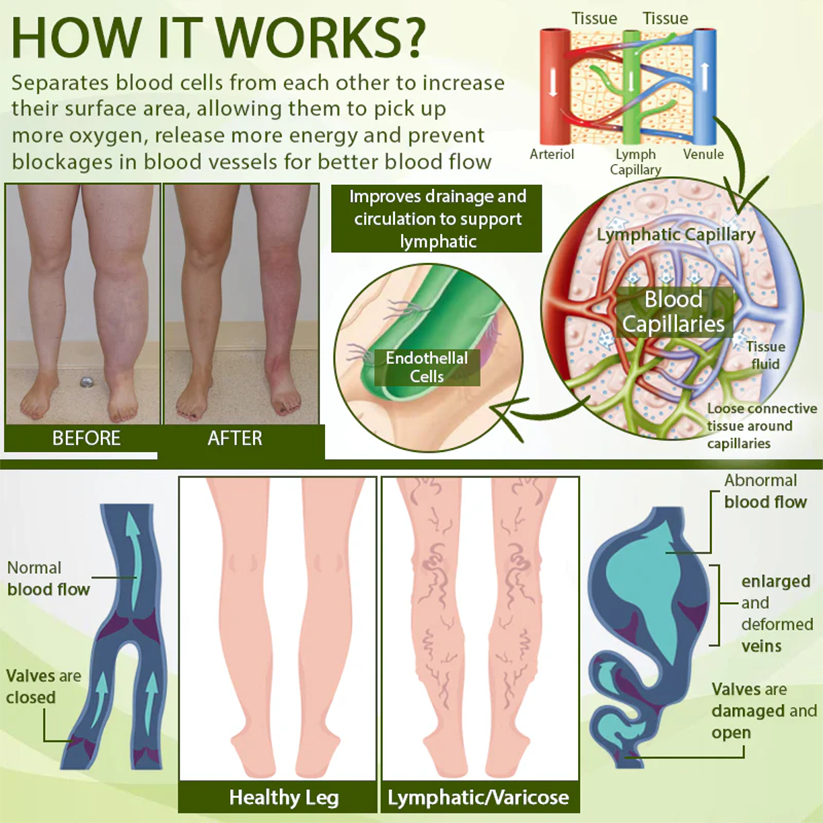 Fivfivgo™ SwellSoothe Lymphatische Creme