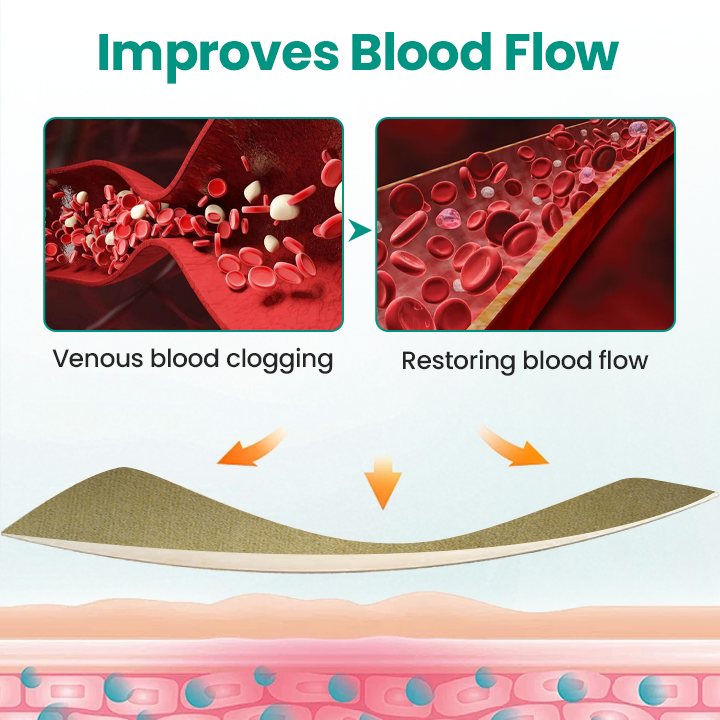 Fivfivgo® LegRenew Varicose Veins Patch