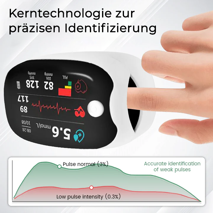 Fivfivgo™ GlucoSense Laser Blood Glucose Monitoring Device