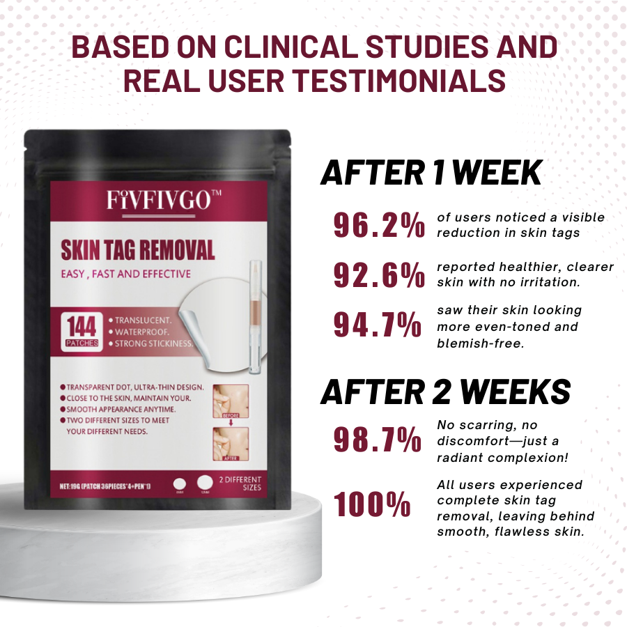Fivfivgo™ Skin Tag Removal Stickers