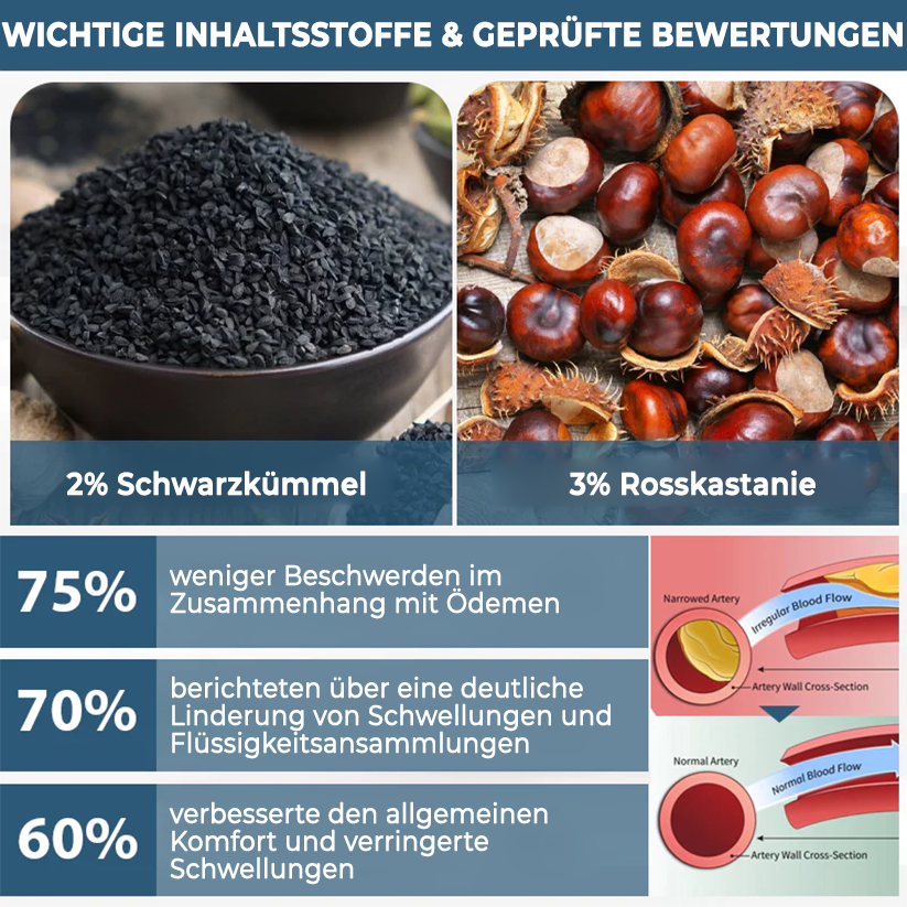 Fivfivgo® VenoHerb Schwarzkümmel-Ödemlöser-Balsam