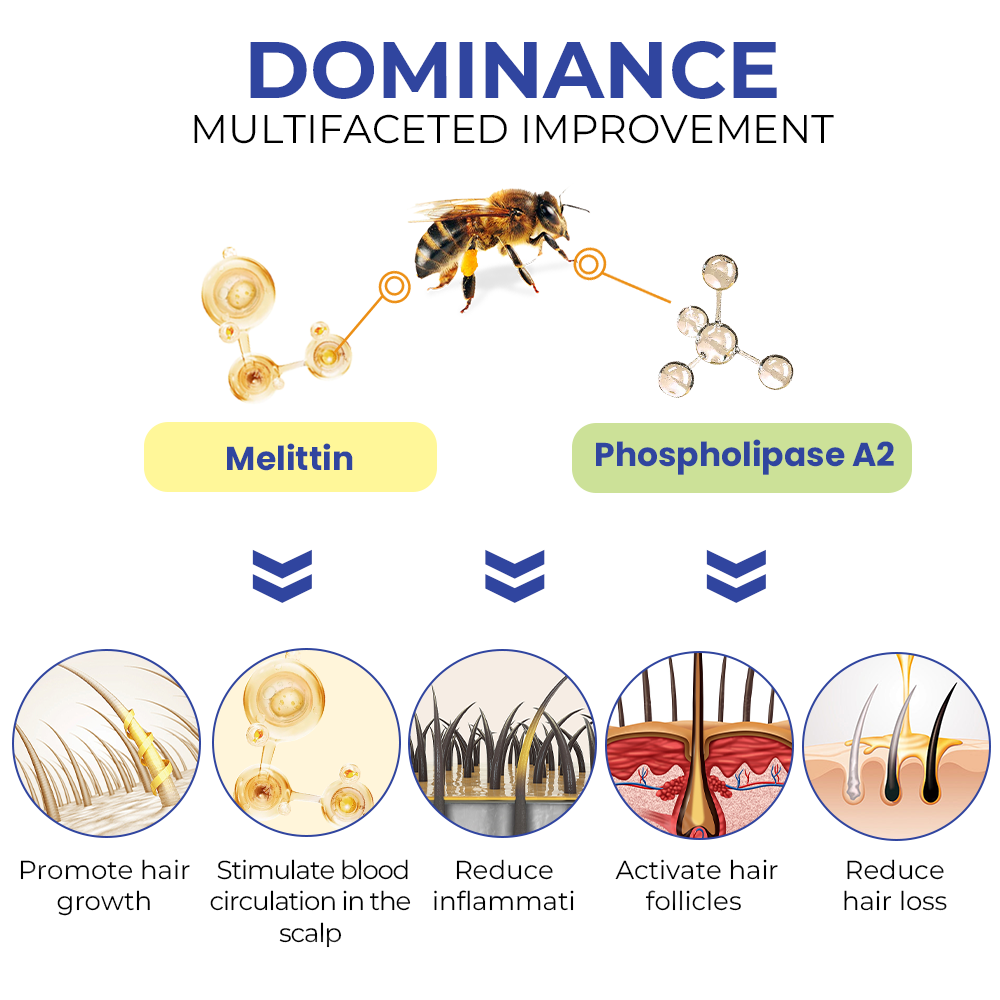 ✅Offizieller Shop: Fivfivgo™ BeeGrow Follicle Reviving Hair Essence 🌿 Anerkannt von AHLA & USP (klinisch erwiesen, um Haarfollikel zu aktivieren, die Gesundheit der Kopfhaut zu verbessern, Entzündungen zu reduzieren und Haarausfall zu verhindern)