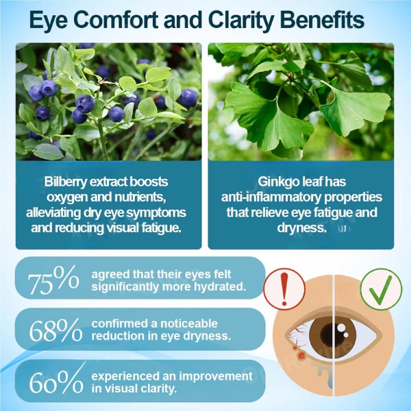 Fivfivgo™ Clarity Care Advanced Eye Drops