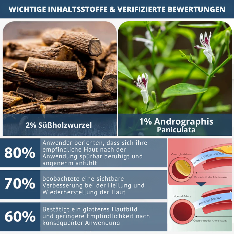 Fivfivgo® LicorRelief Mann Genital Antimykotisch Creme
