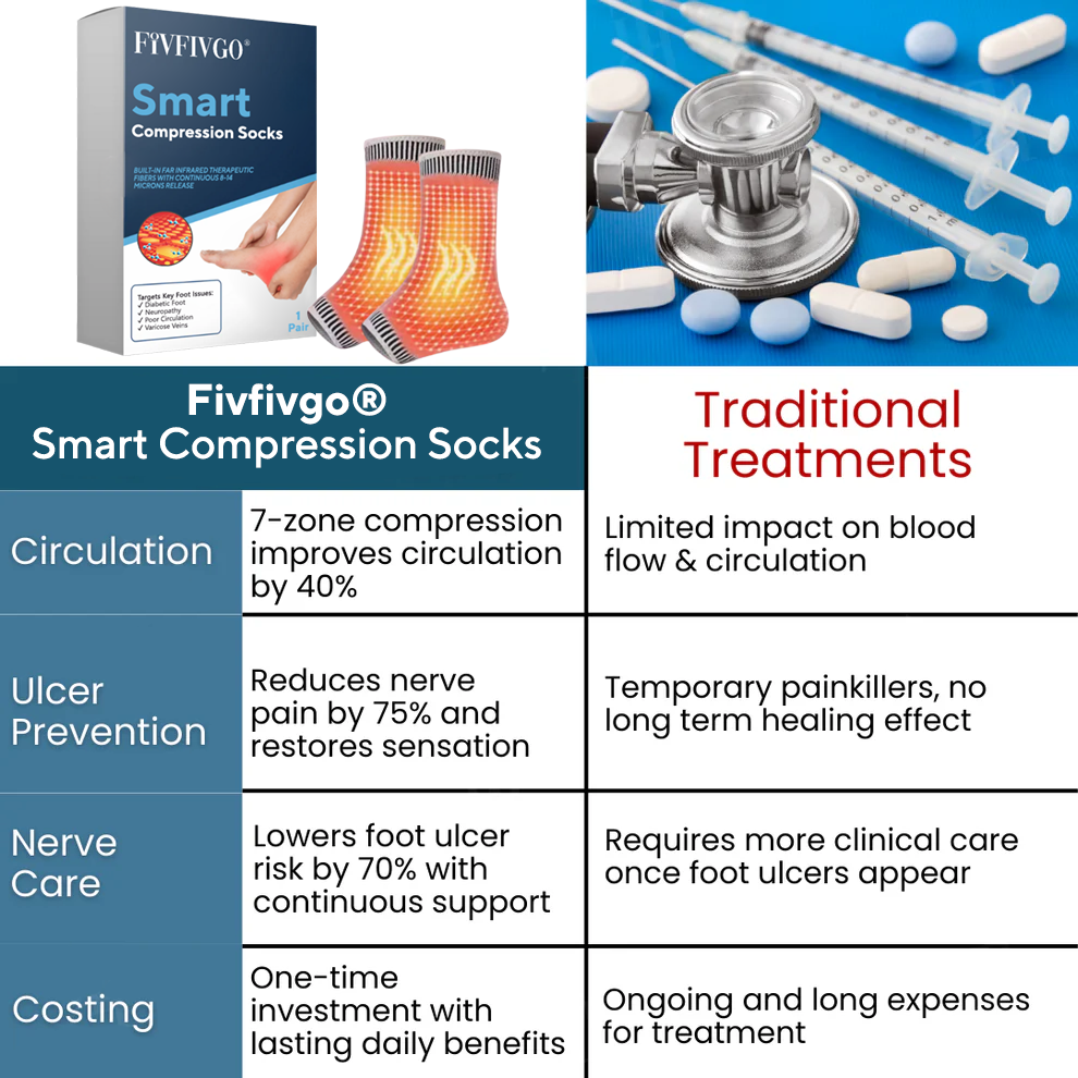 Fivfivgo® Smart Compression Socks