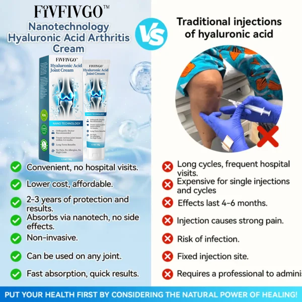 Fivfivgo™ Hyaluronsäure-Gelenkreparatur-Creme