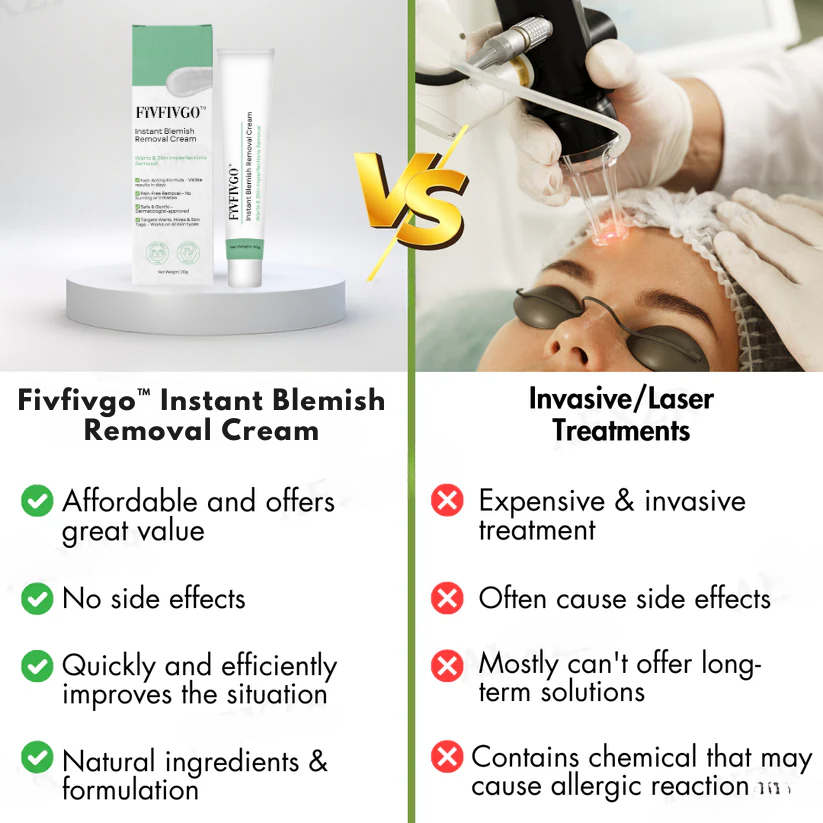 Fivfivgo™ Instant Blemish Removal Cream