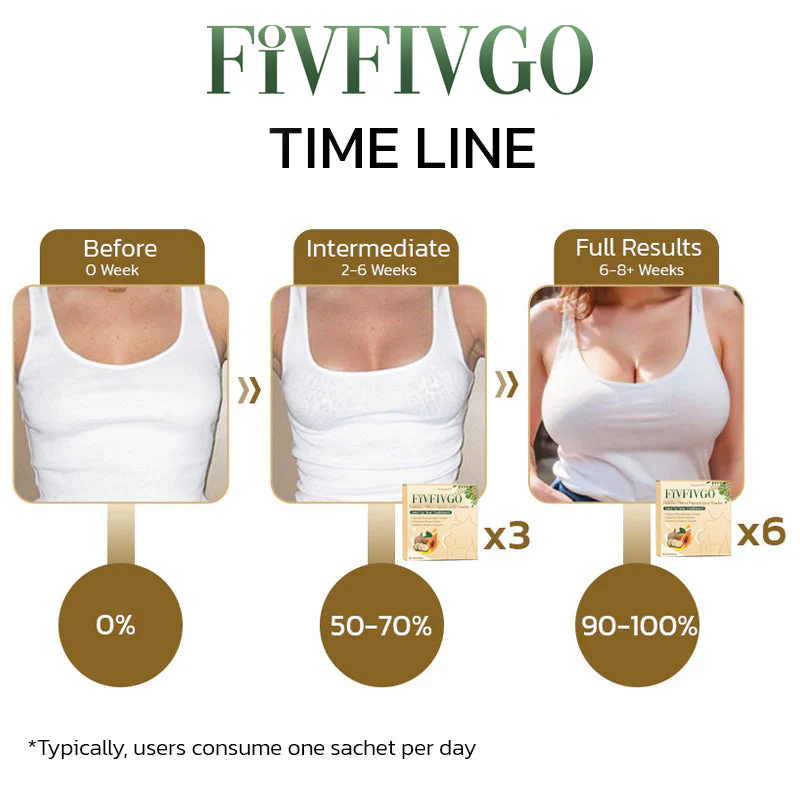Fivfivgo™ Pueraria Mirifica Papaya Juice Powder