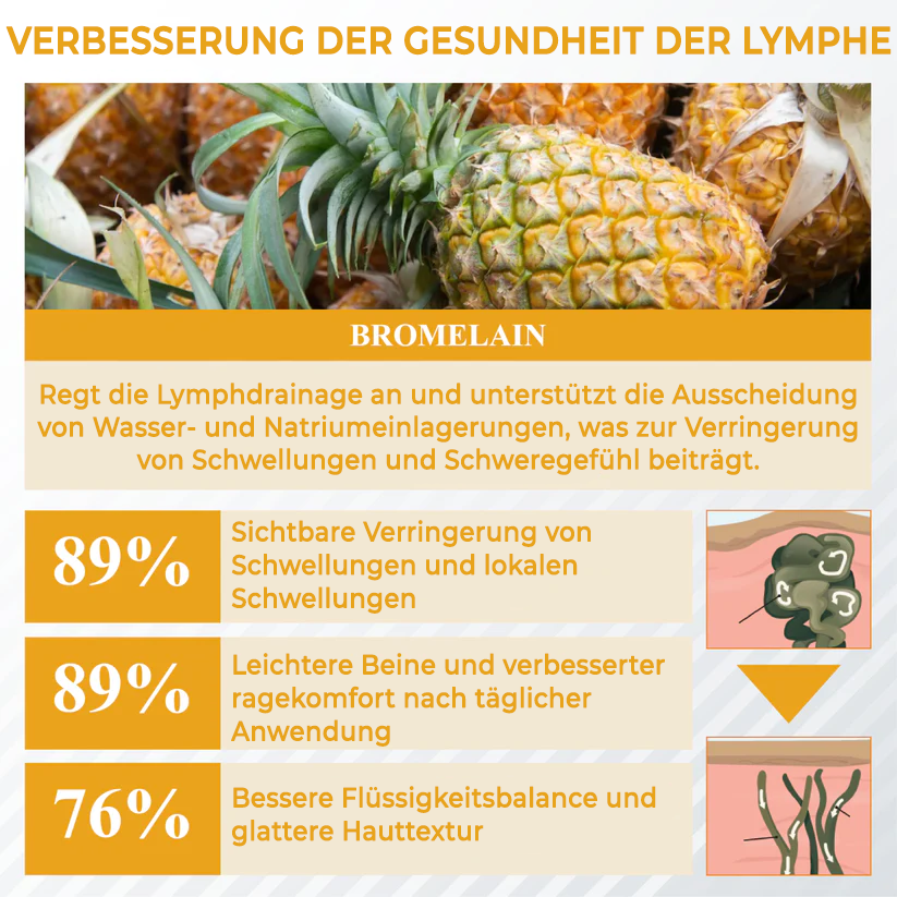 Fivfivgo® Bromelain Ödeme und Venen lindernde Creme