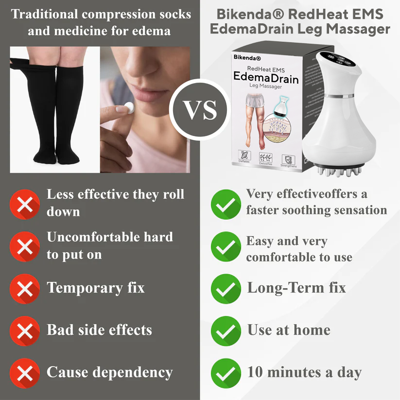 Bikenda® RedHeat EMS EdemaDrain Leg Massager