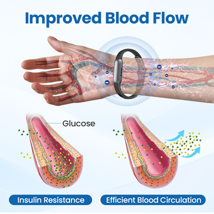 CZTICLE® DiabeHeal Skin Recovery Band