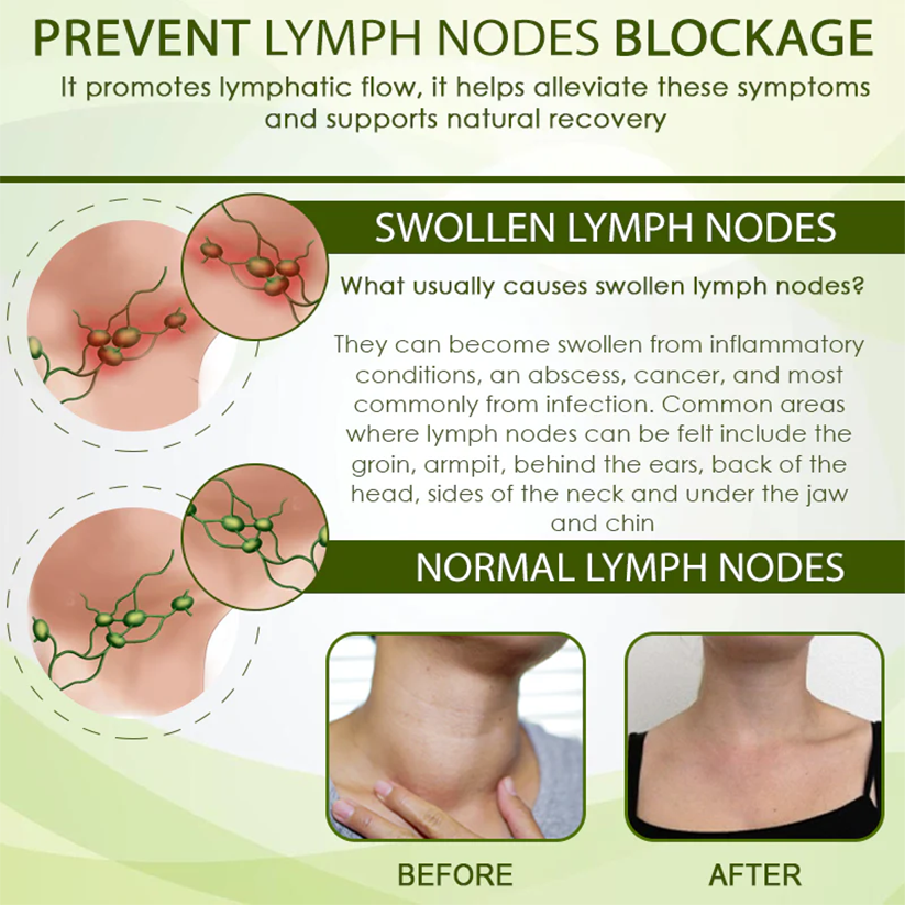 Fivfivgo™ SwellSoothe Lymphatische Creme