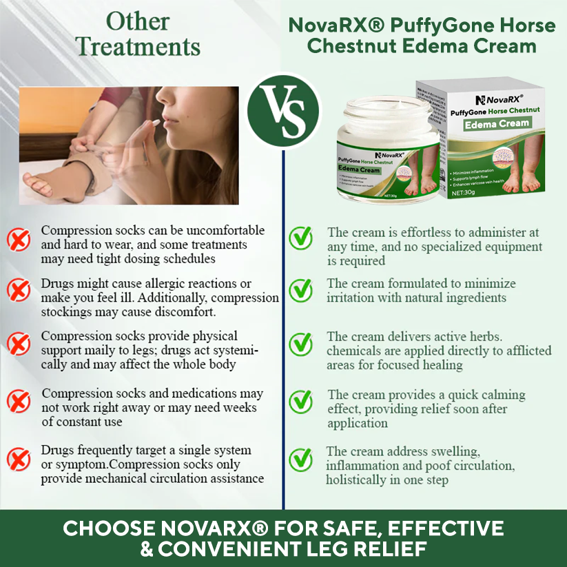 NovaRX® PuffyGone Horse Chestnut Edema Cream