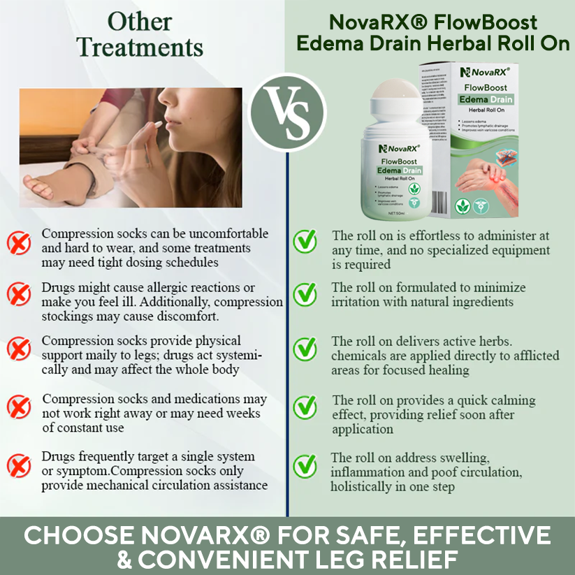 NovaRX® FlowBoost Edema Drain Herbal Roll On
