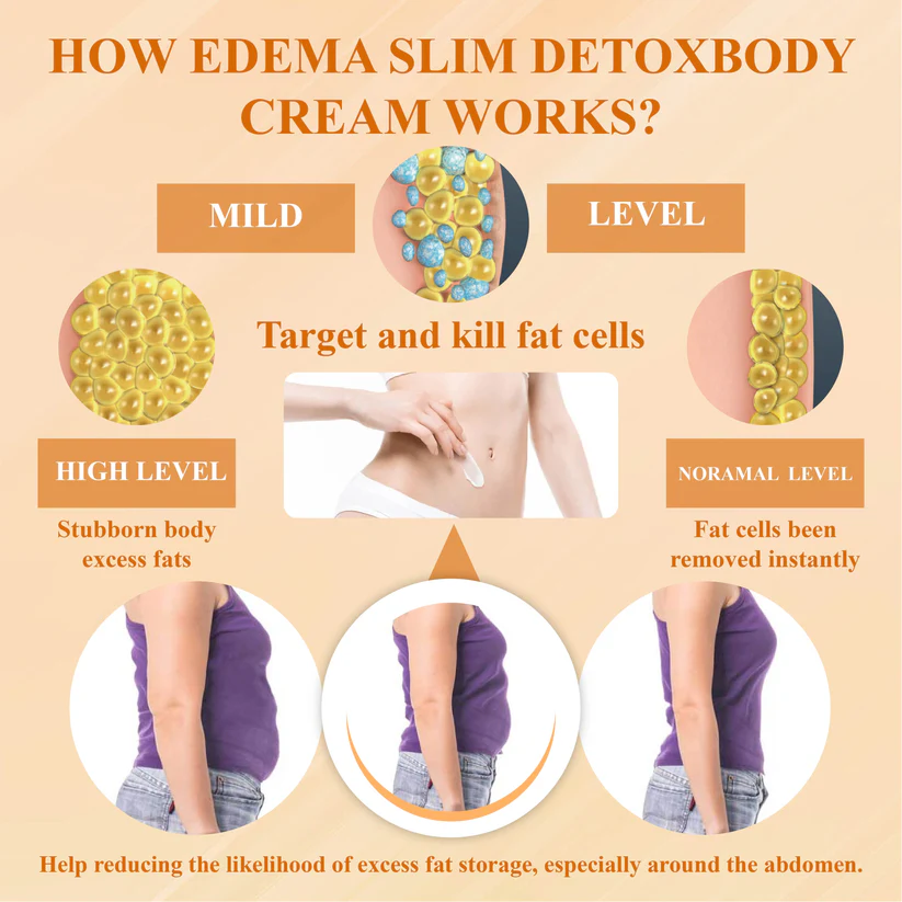 Fivfivgo™ EdemaSlim Care Detox Body Cream