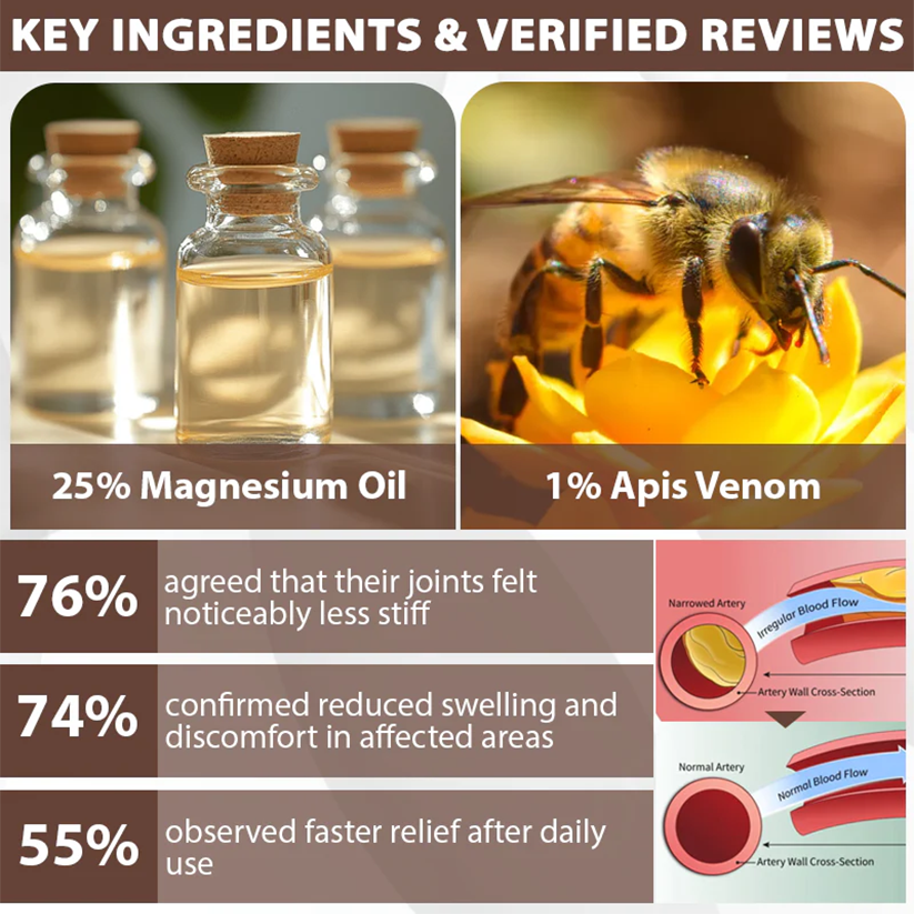 NovaRX® MagniBee Joint Support Formula Spray