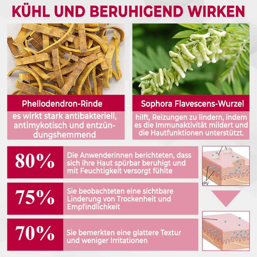 Fivfivgo® Genitalien der Frau HPV-Heilcreme