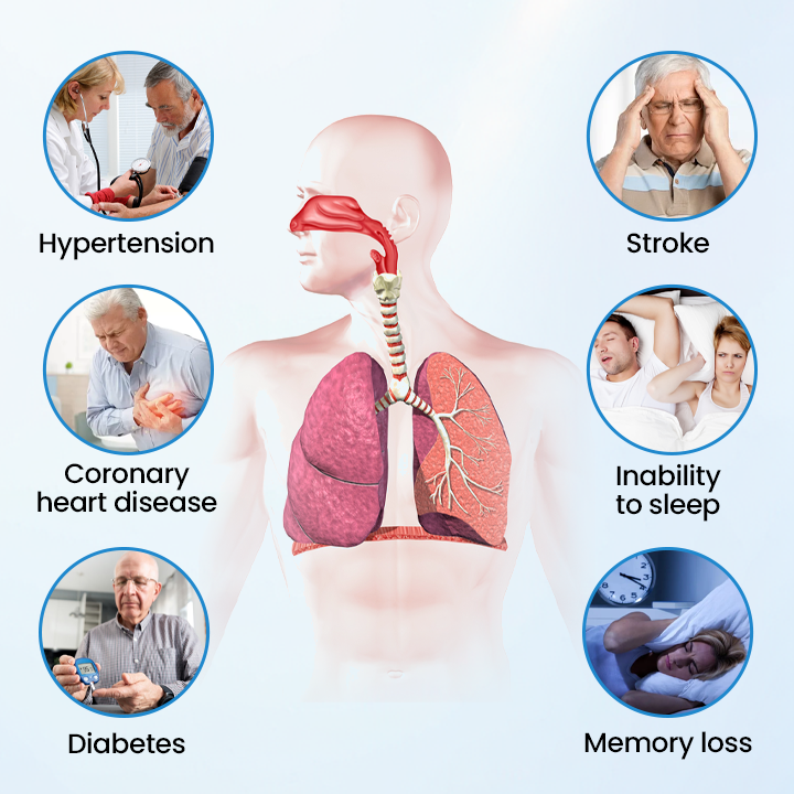 Fivfivgo® SnoreLess Nasal Breather