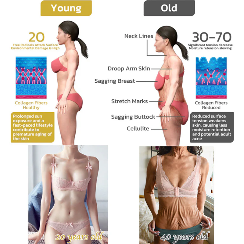 2024 Readers' Choice Award Winner🥇Fivfivgo™ Firming Youth Revitalizing Cream (Restores Skin Elasticity)