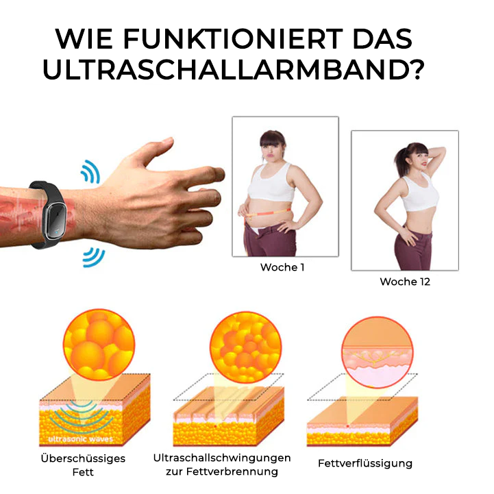 Fivfivgo™ Ultraschall-Ultra-Tech-Körperform-Armband