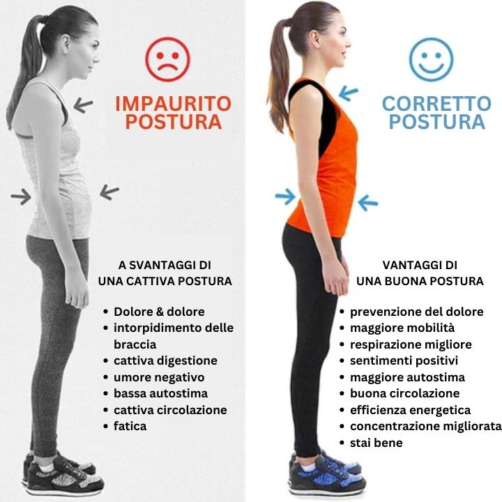 Fivfivgo™ EMS Angolo di rilevamento dispositivo di correzione della postura