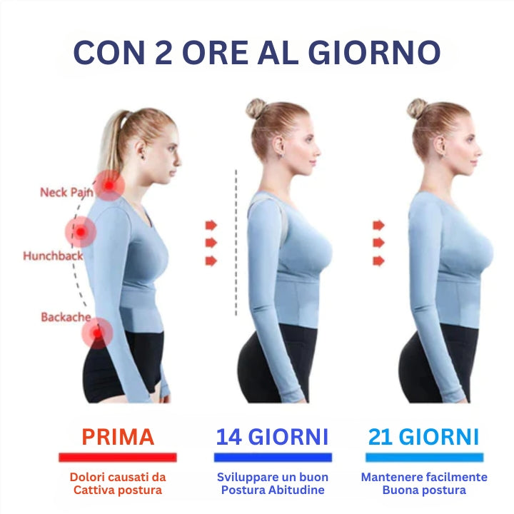 Fivfivgo™ EMS Angolo di rilevamento dispositivo di correzione della postura
