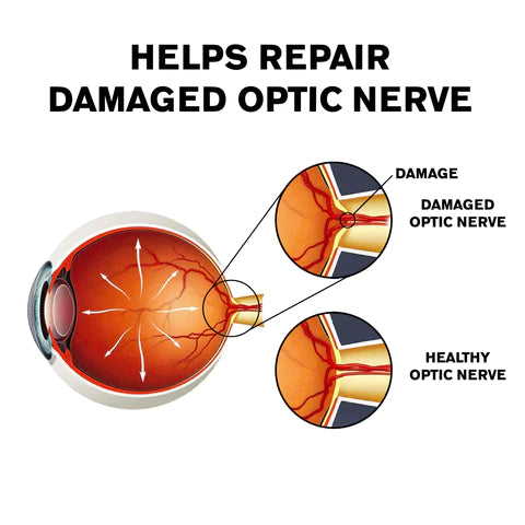 Fivfivgo™ Treatment Eye Problems Solution Drops