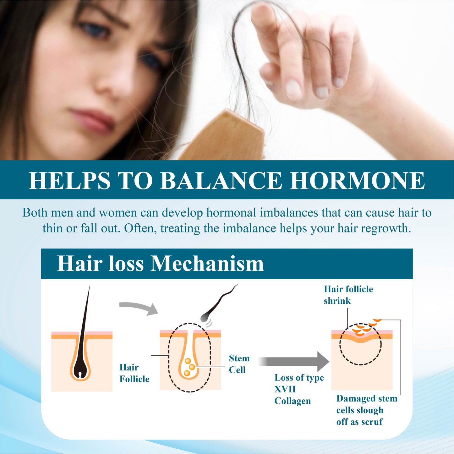Fivfivgo™ Alopecia Recovery Hair Regrowth Cream