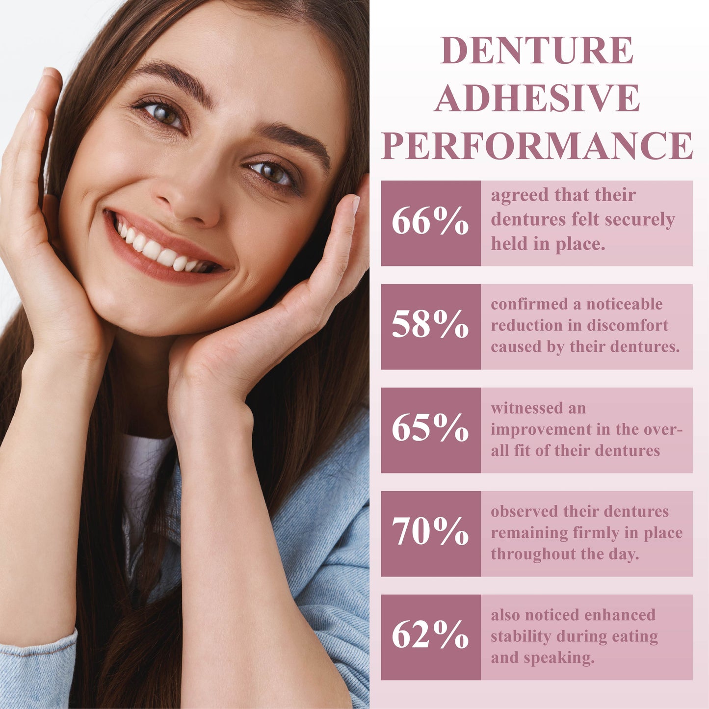 Fivfivgo™ SmileGrip Thermoplastic Denture Adhesive