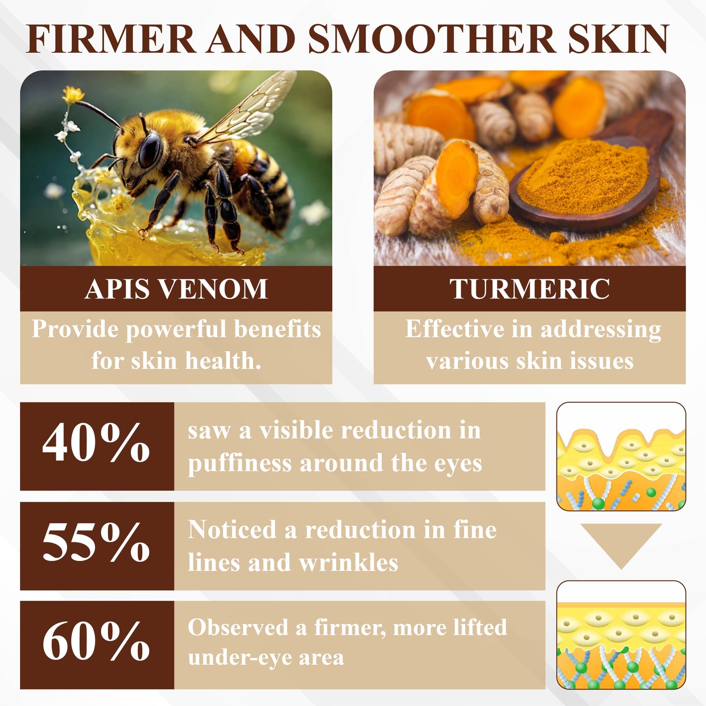 Fivfivgo™ ApisVenom Tumeric EyeLift Cream