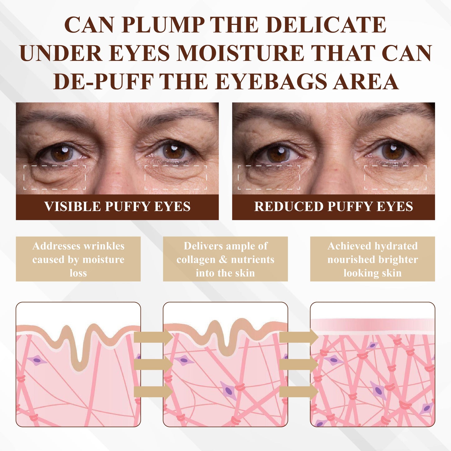 Fivfivgo™ ApisVenom Tumeric EyeLift Cream