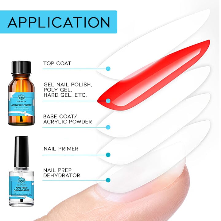 Nail Prep Dehydrator & Primer Set Nail Every Day And Night 