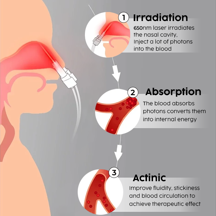 Fivfivgo™ AuraGlow Nasal LED Therapy Device