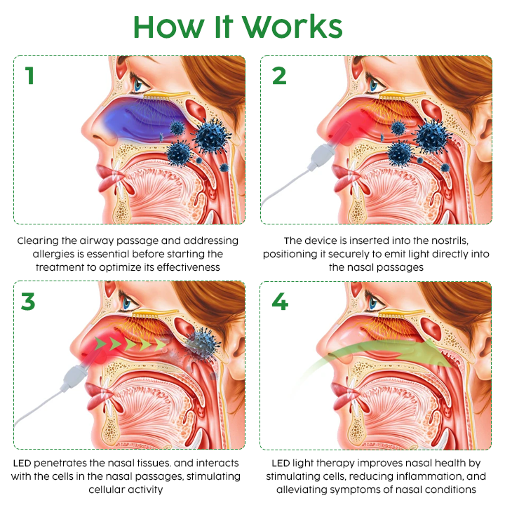 Fivfivgo™ AuraGlow Nasal LED Therapy Device